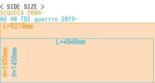 #SEQUOIA 2008- + A6 40 TDI quattro 2019-